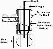 367_Blow molding.png